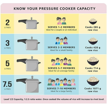 Prestige 10-Liter Deluxe Alpha Induction Base Stainless Steel Pressure Cooker, Small, Silver