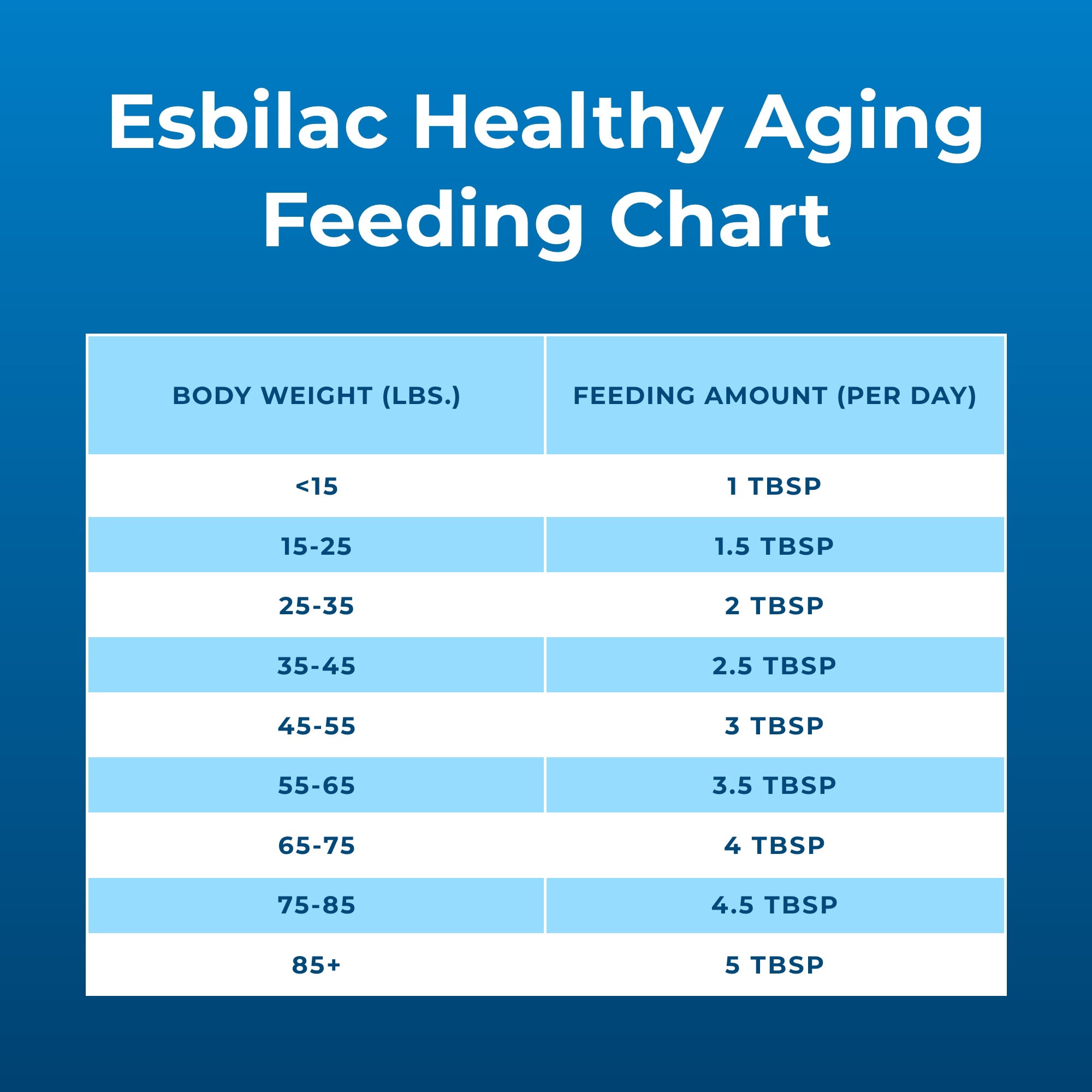 (3 pack) PetAg Esbilac Healthy Aging - 14 oz