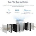 thumbnail image 4 of LEVOIT Air Purifier for Home Bedroom, HEPA Air Fresheners Filter, Small Room Air Cleaner with Fragrance Sponge for Smoke, Allergies, Pet Dander, Odor, Dust Remover, Office, Desktop, Table Top (2 Pack), 4 of 4