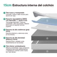 thumbnail image 4 of Colchón individual de espuma de 15 cm, soporte medio firme y estructura de confort, 4 of 5