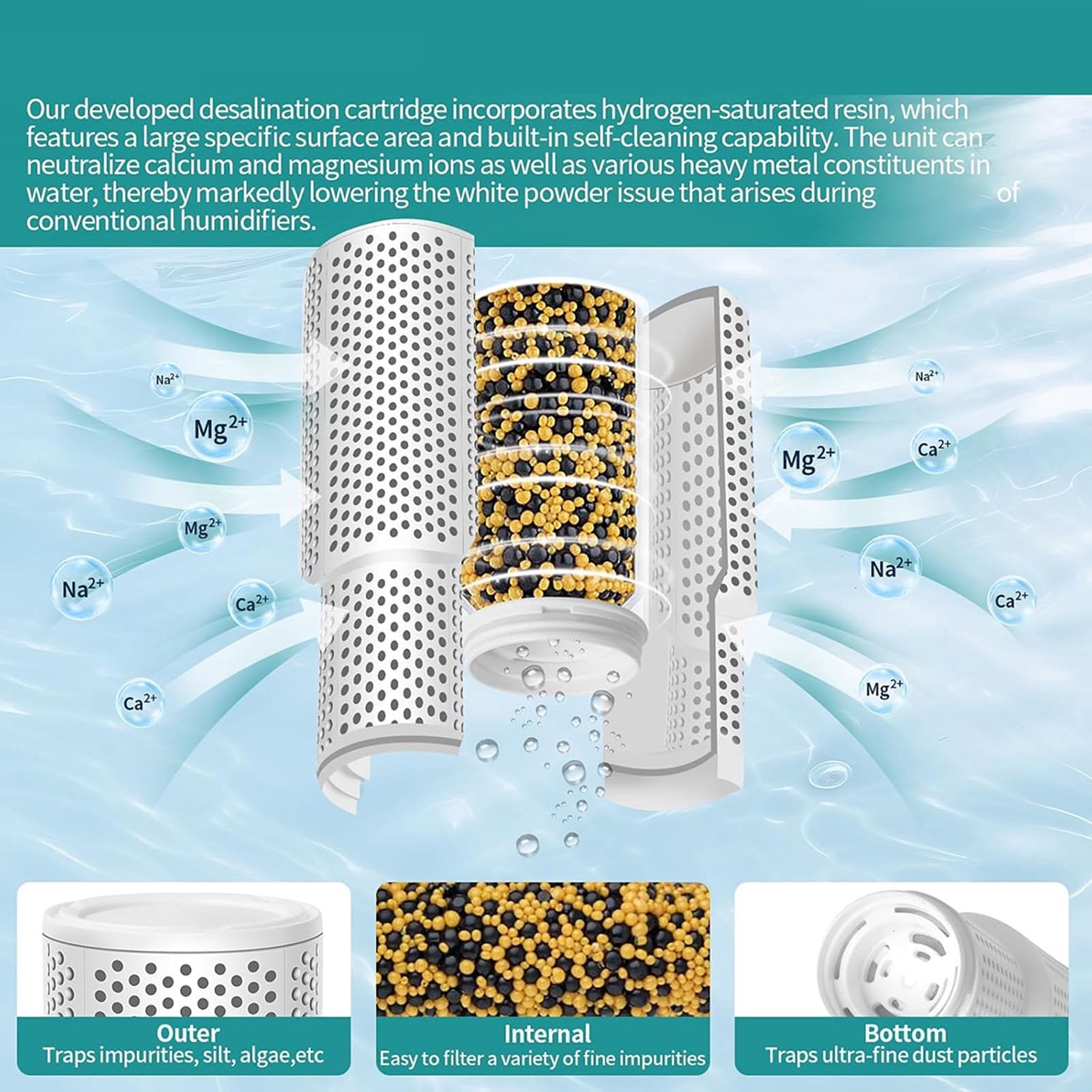 Demineralization Cartridge Replacement Filter Replacement for HM306 HM311 HM311S HM524 HM524S HM409S Accessories
