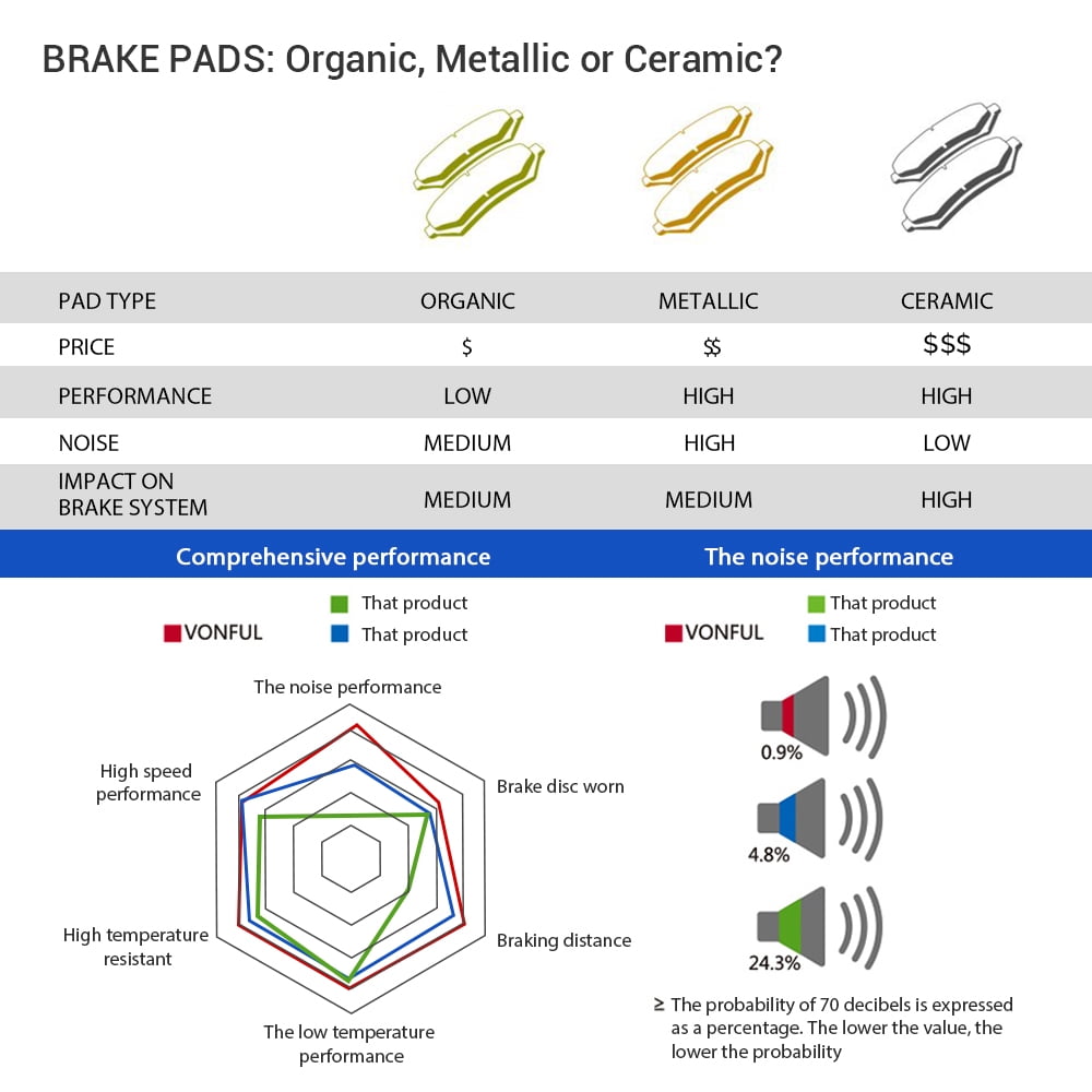 ACB ZONE 4PCS Rear Ceramic Brake Pads for Dodge Durango Ram 1500 5 Lug
