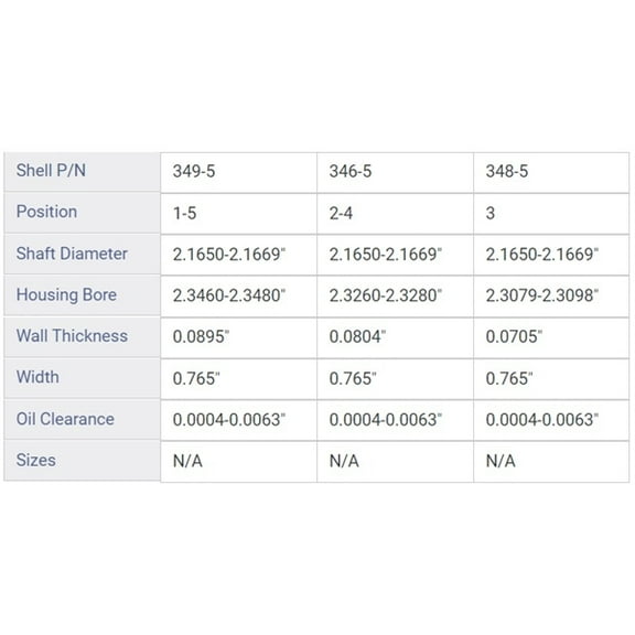 CAM BRNG GM CHEV 4.8L 5.3