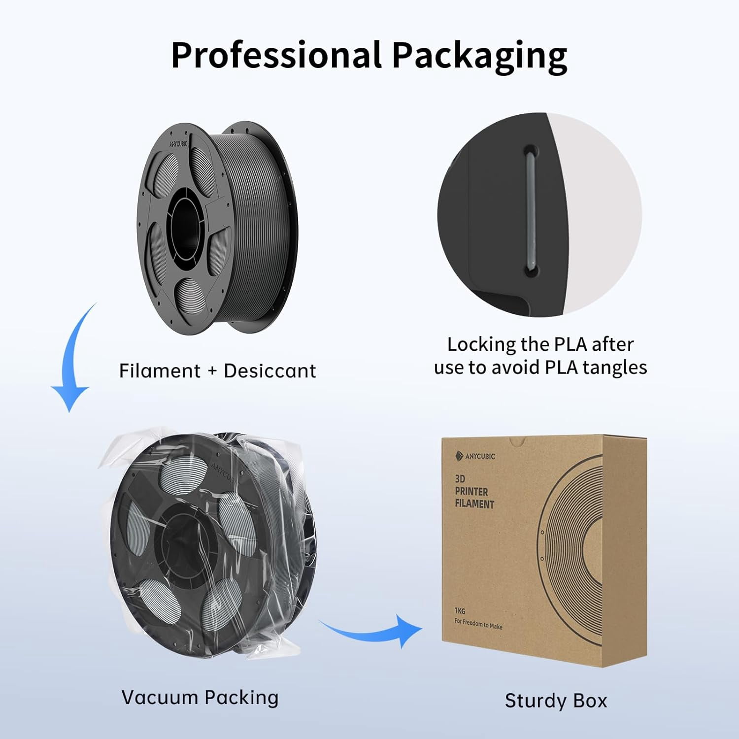High Speed 3D Printer Filament Bundle, Rapid PLA Filament 1.75mm with High Print Quality and Dimensional Accuracy, 1KG Reusable Spool, Includes Black, White, Blue, and Red (4KG Total)