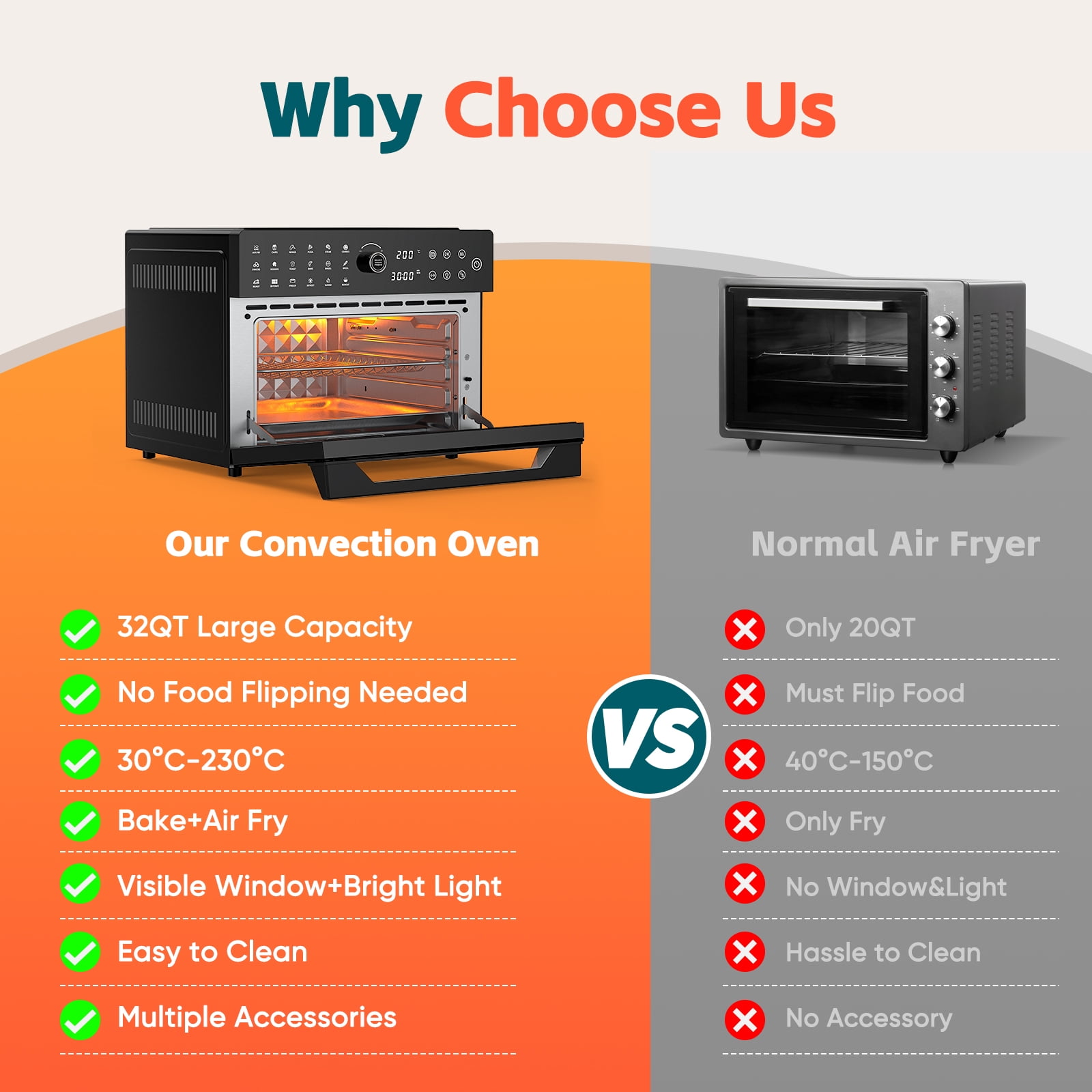 Fitfort 32QT Large Air Fryer Grill Combo, 1800W, 450°F Max Temp, 20-in-1 with 7 Accessories and 13" Pizza Pan
