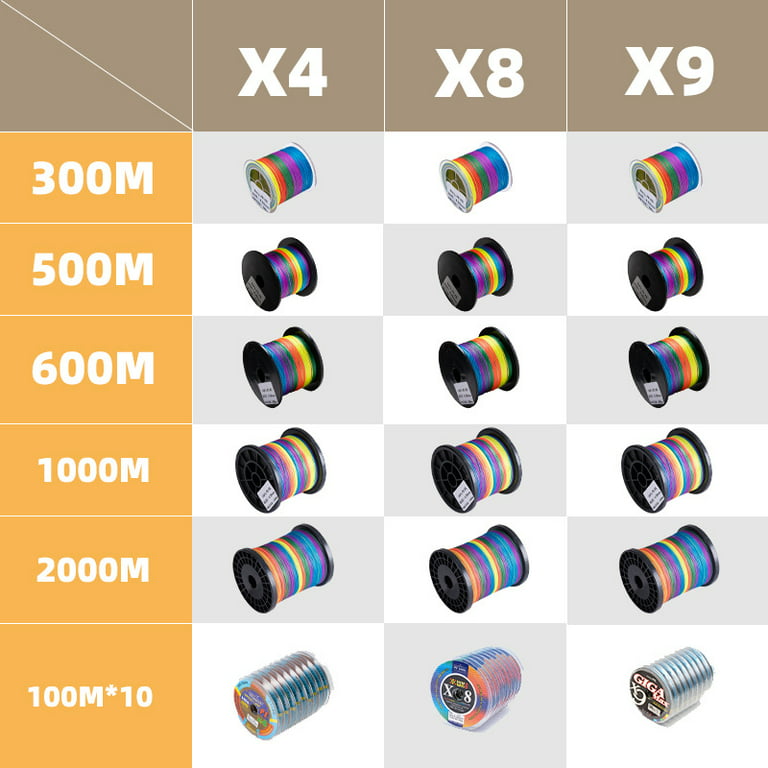 HCXIN Power horse fishing line colorful multi-color 8 braided PE line ten  meters one color braided fishing line simple pack 