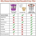 thumbnail image 2 of Filtres de Dosettes de Café K Réutilisables pour Keurig 2.0 et 1.0 Cafetières à une Tasse, K-cups Universels Rechargeables, Filtre Réutilisable K-cups (1), 2 of 7