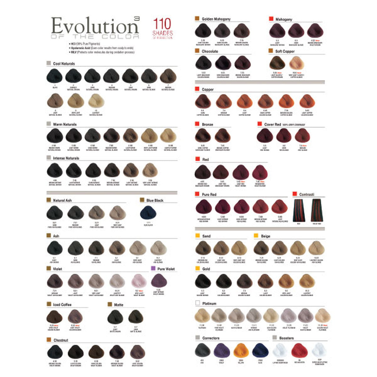 Alfaparf Milano Evolution Of The Color Chart