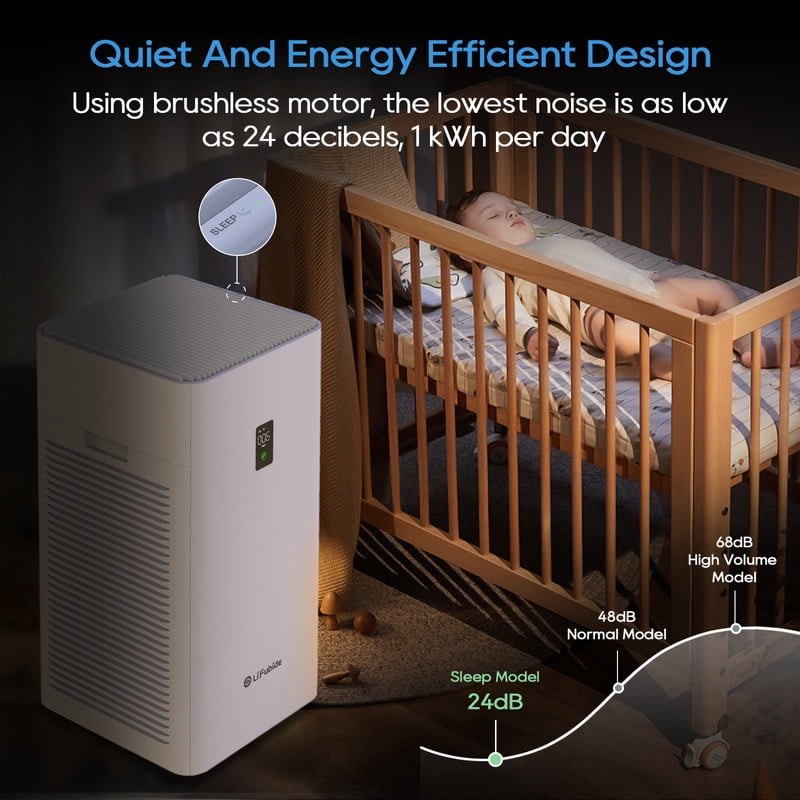 Edendirect 4555 Sq.ft. HEPA - True Whole House Air Purifier in White with Automatic Shutoff and Washable Filter
