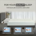 thumbnail image 4 of ViscoLogic 10 Inch Luxury Comfort Memory Foam Full Mattress, Medium Firm,  Cool Sleep & Pressure Relief, CertiPUR-US® Certified Foam, Full/ Double, 4 of 6