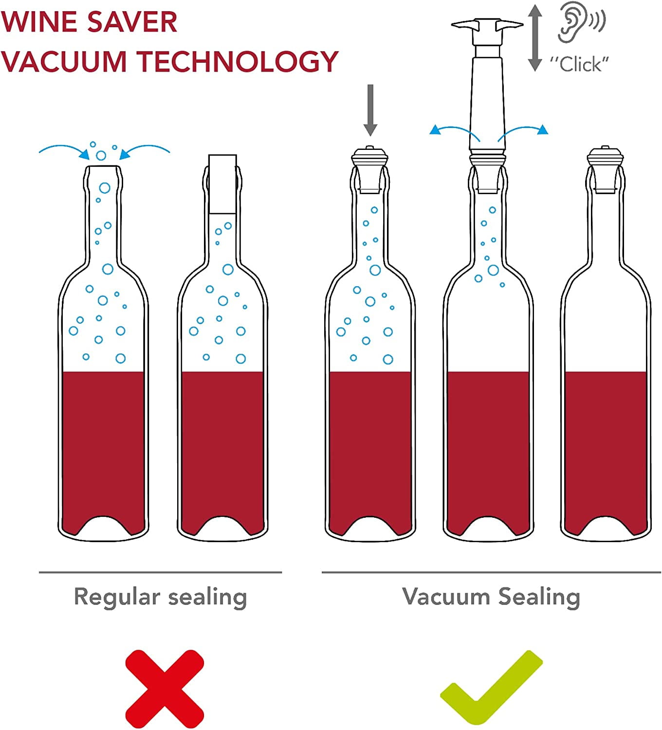 Vacu Vin Wine Saver Vaccum And Stopper Set - Liquid Assets, Brooklyn, NY,  Brooklyn, NY