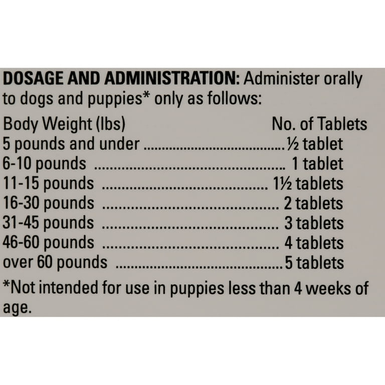 Liquid Can A Dog Have Children's Benadryl Can I Give My Dog