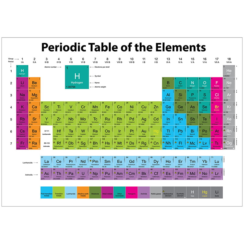 Magnetic Table of Elements Chart, 12" x 17", Write On Off, Pack of - Walmart.com