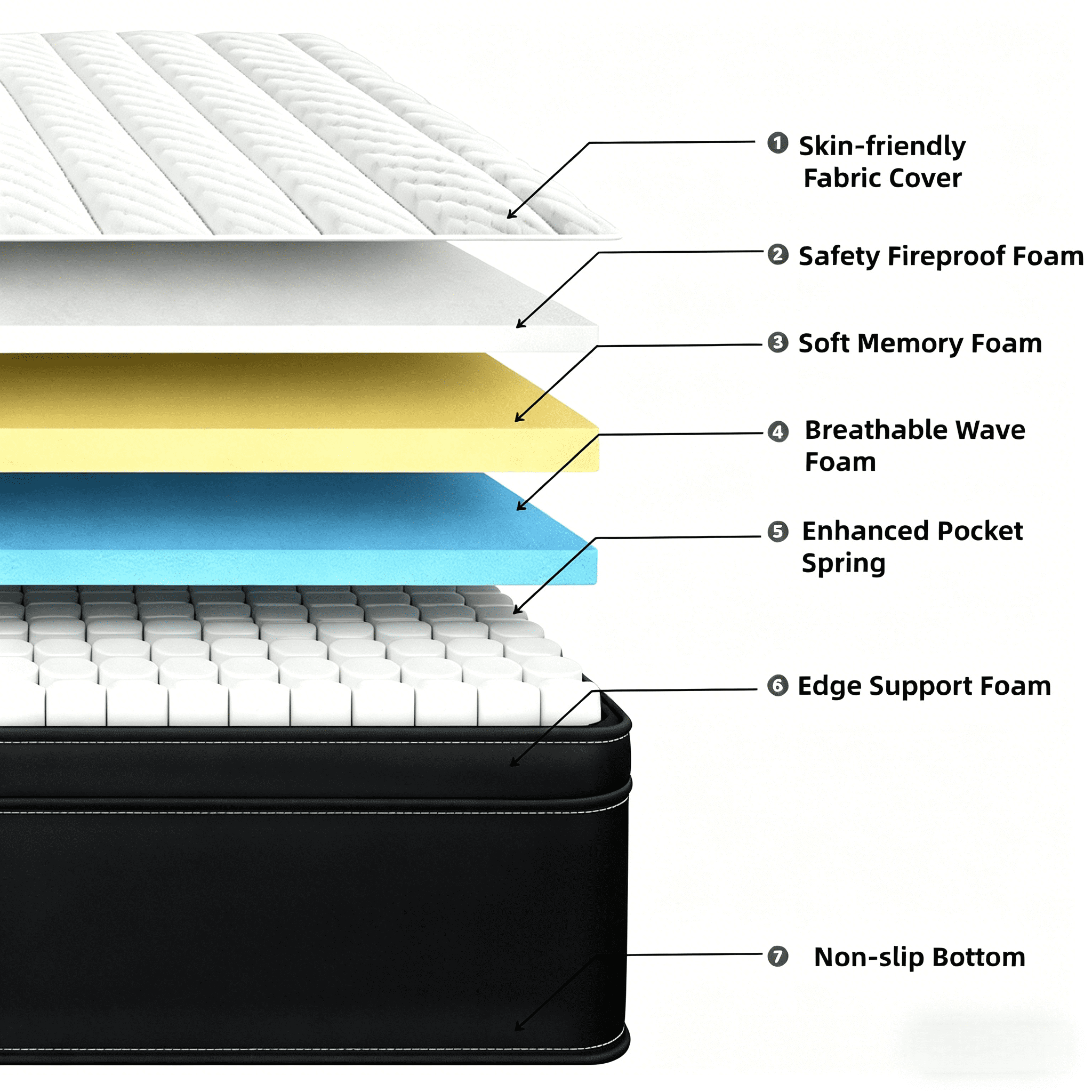 Queen Mattress 10 inch, Hybrid Queen Size Mattress in a Box with Upgrade Innerspring, Pro Black
