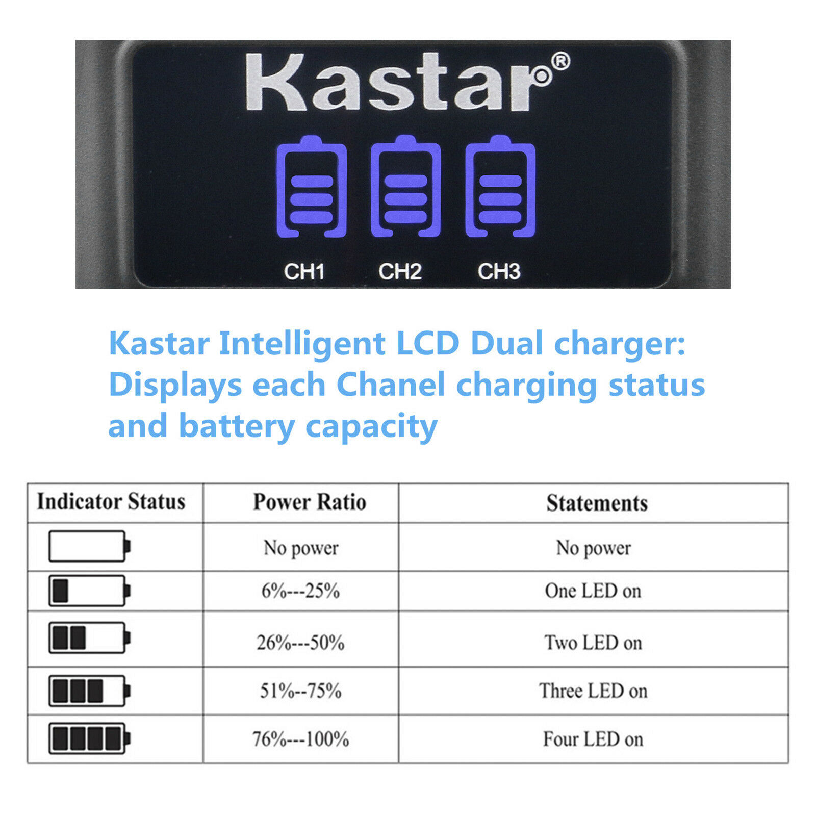 Kastar LCD Triple USB Battery Charger Compatible with Olympus Stylus 1030SW, Stylus 9000, Stylus 9010, SZ-10, SZ-11, SZ-12, SZ-14, SZ-15, SZ-16, SZ-20, SZ-25MR, SZ-30MR, SZ-31MR his - image 2 of 5