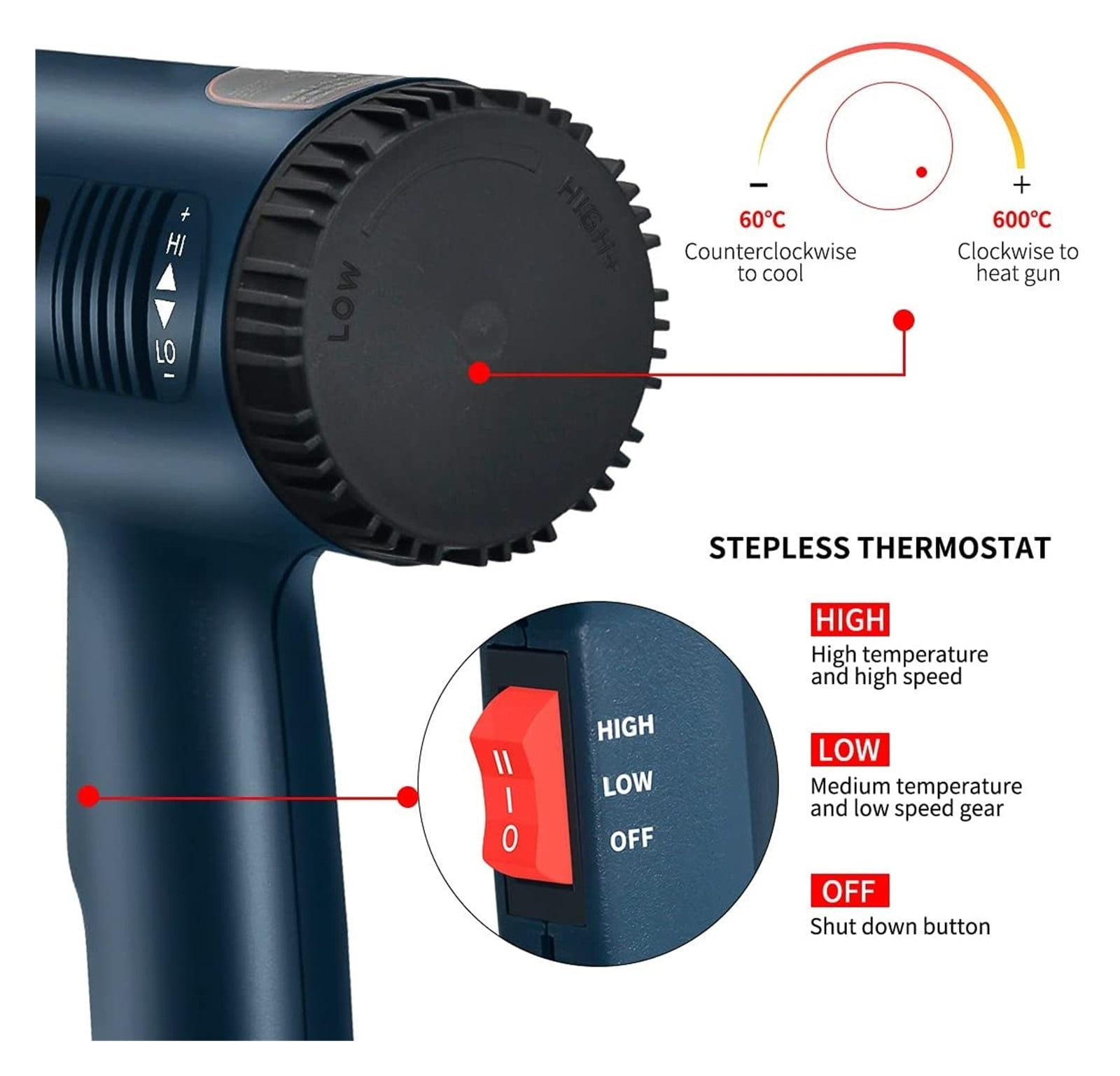 2000W Heat Gun Professional Hot Air Gun Adjustable Temperature 60-600 D 4 Nozzles for DIY Stripping Paint Shrinking PVC and Home ,Variable Temperature