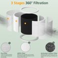 thumbnail image 3 of HEPA Filter - 2 Pieces - Suitable for Levoit Core Mini-RF Air Purifier - 3-in-1 Filter System - Air Purification Filter - Replacement Filter, 3 of 6