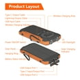 thumbnail image 3 of SOLPOWBEN Solar Power Bank,20000mAh Portable Charger with Built-in 3 Cable,18W Fast Charging&5W Wireless Charger,Compatible with iPhone,Android-Camping,Hiking,Travel Essentials(Orange), 3 of 9
