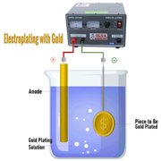 Eco-friendly PINK Color Gold Plating Solution for Bath Plating 1 Quart 32 Oz
