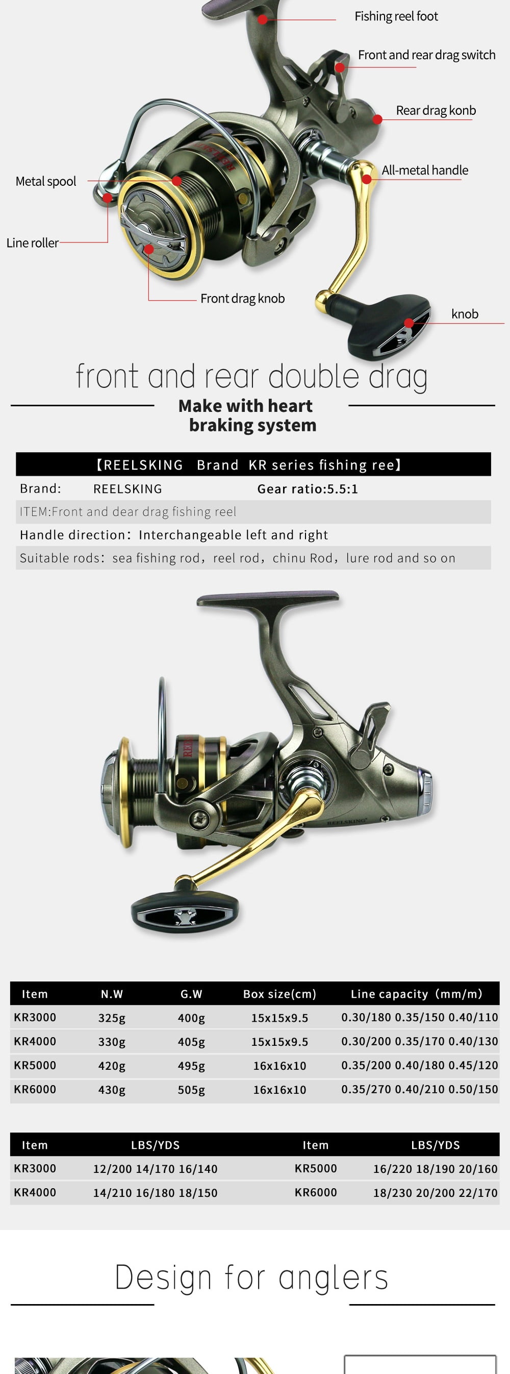20KG towing Ahead/Post Double Brake Smooth Casting Reel High Speed Sea Bass Fishing Reel Gear ratio 5.5:1 Left/Right Hand