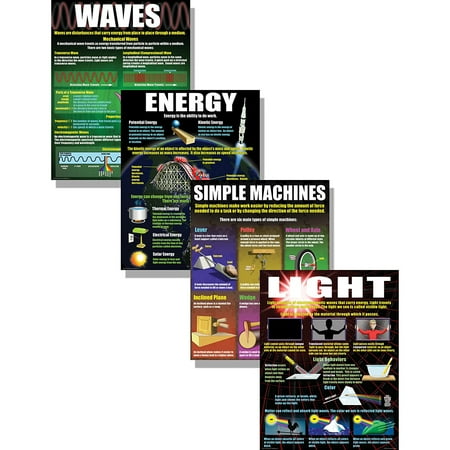 Physical Science Basics Teaching Poster Set, Help students learn the basics of physical science concepts with this poster set