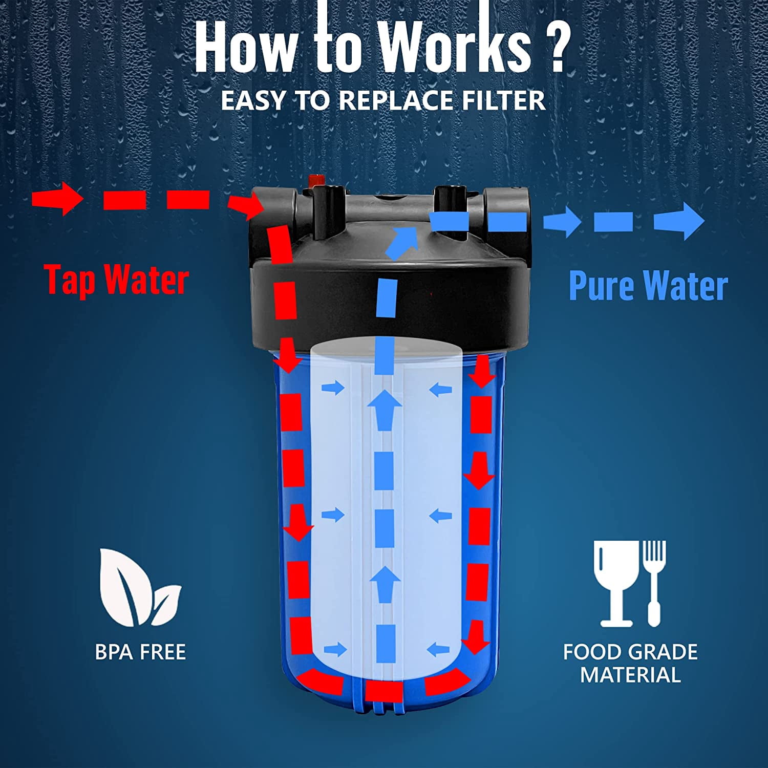 High Capacity 10 x 4.5 Whole House Filter Purifier System for Well or City Water, Presser Relief Button, 1 NPT Brass Port, Double O-ring, Meets NSF Standards & Regulations (Blue, 4 Sets)