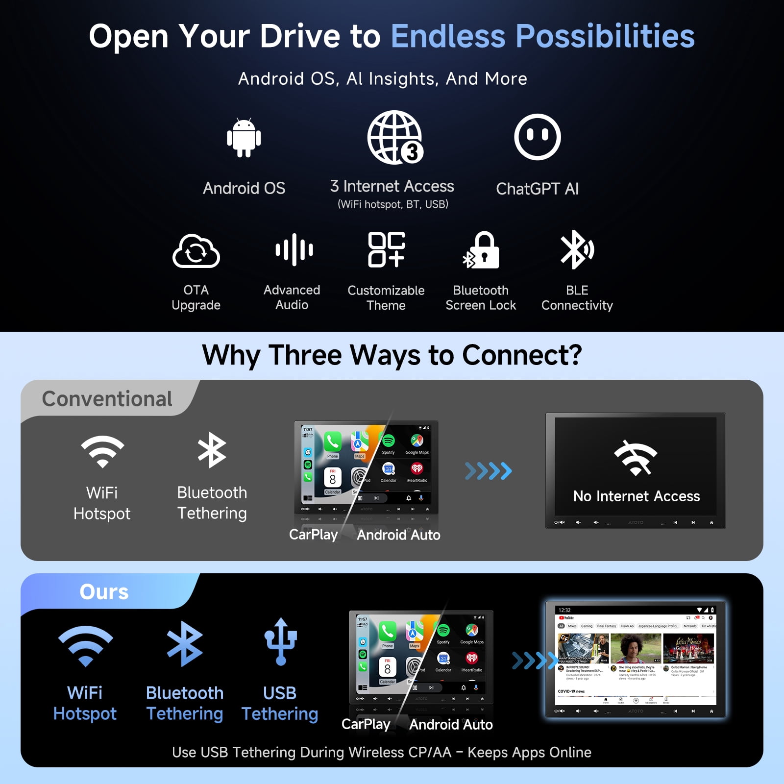 ATOTO F7XE 7inch QLED Car Stereo with Bluetooth, Android Auto