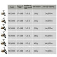 thumbnail image 2 of Autoez Heavy Duty 17+1 BB Spinning Reel Fishing Reel Metal Spool Max Drag 18lb, 2 of 7