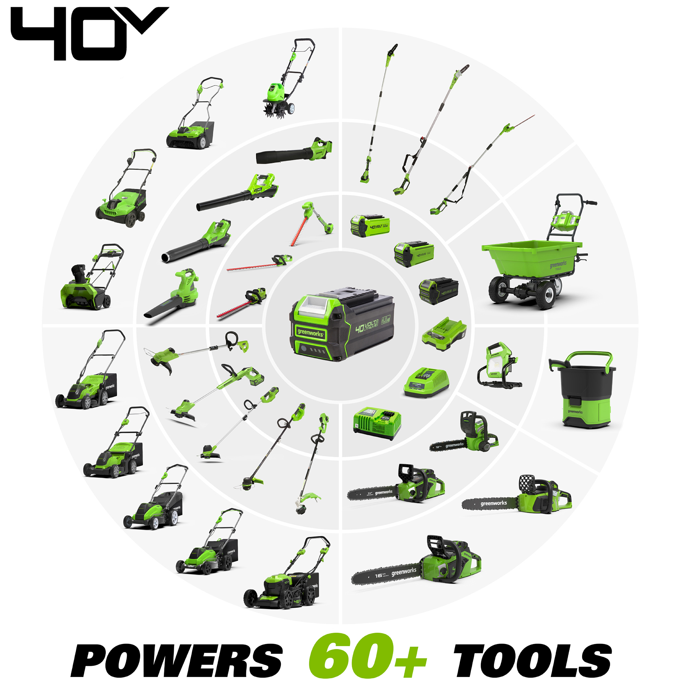 GreenWorks 20292 40V 12" Cordless Chainsaw, Battery and Charger Sold Separately - image 6 of 14