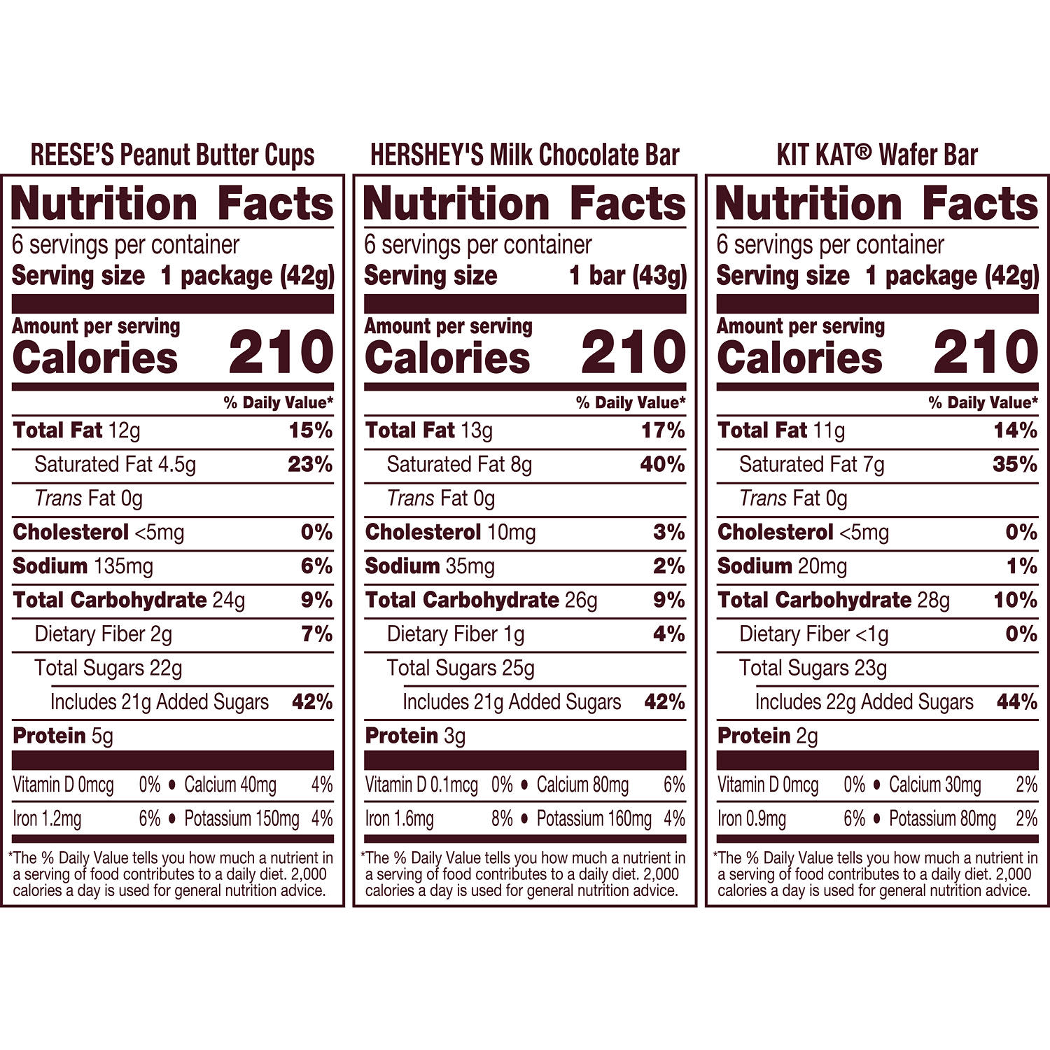 Hershey's, Kit Kat & Reese's Full Size Variety Box, 27.3 oz photo 8