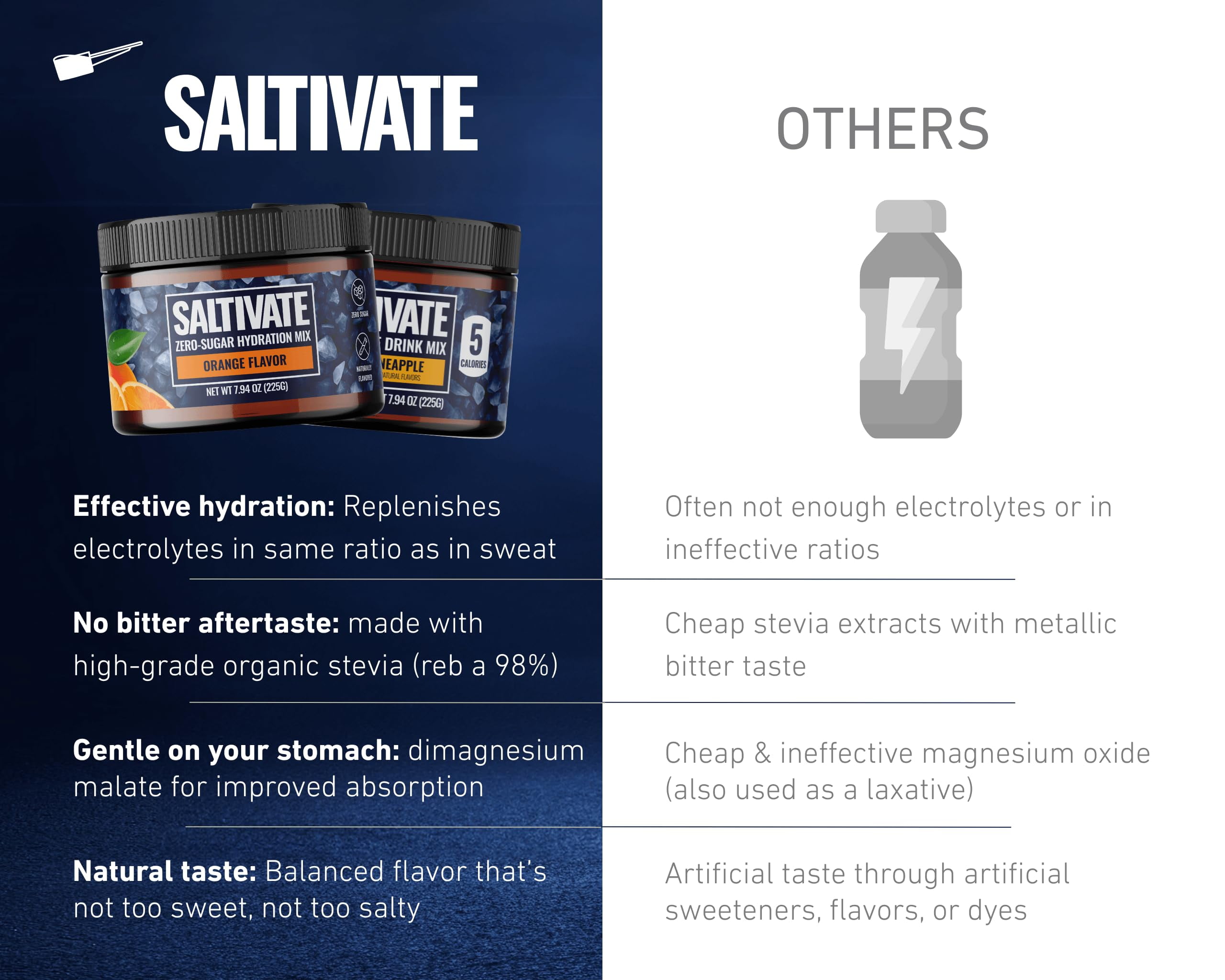 Saltivate Zero Sugar Electrolyte Hydration Drink Mix Orange Flavor 45 Servings