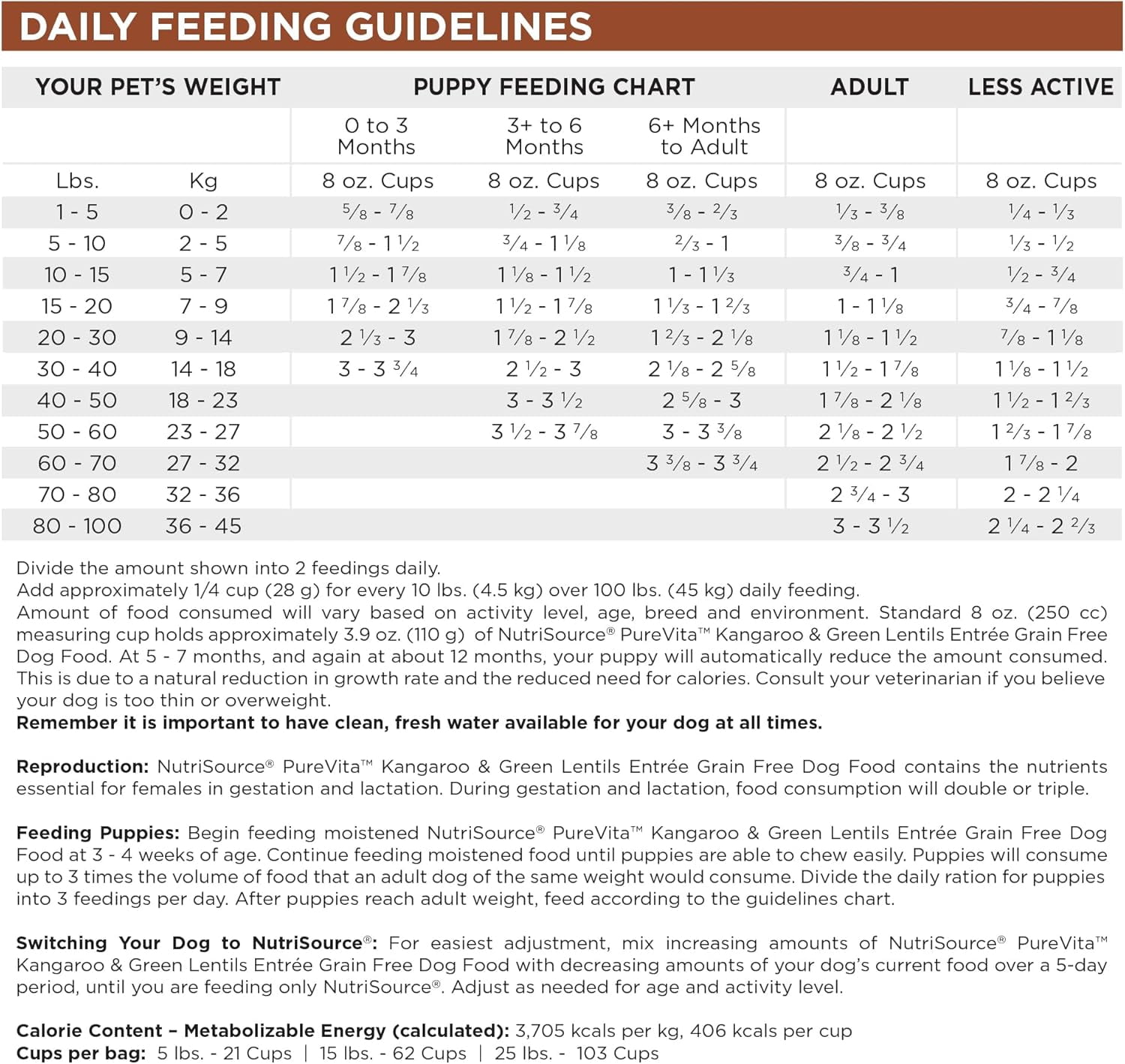 NutriSource PureVita Grain Free All Life Stages Kangaroo & Green Lentils Entree Dog Food 12 lb