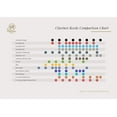thumbnail image 4 of Gonzalez Classic Bb Clarinet Reeds Box of 10 Strength 3, 4 of 4