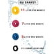 thumbnail image 4 of KERISTY - Juego de 8 reductores y limitadores de caudal de ducha para ahorro de agua (5, 7 y 11 l/min), 4 of 8