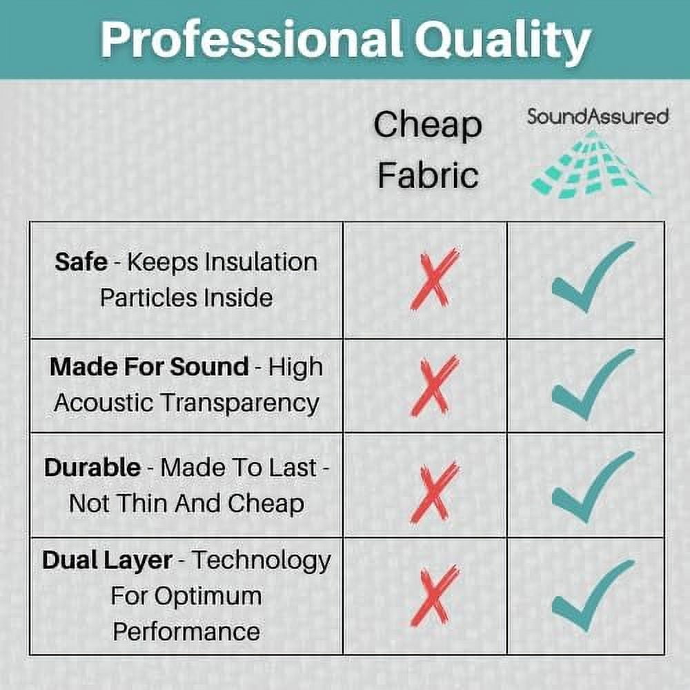 SoundAssured Acoustical Fabric - Acoustically Transparent Fabric for Making Acoustic Panels - DIY Sound Panel Acoustic Fabric (Blue)