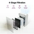 thumbnail image 6 of Restored Winix C545 Air Purifier with True HEPA and Carbon Filter for Smoke, Allergens, Odors (White, 1 Count), 6 of 6