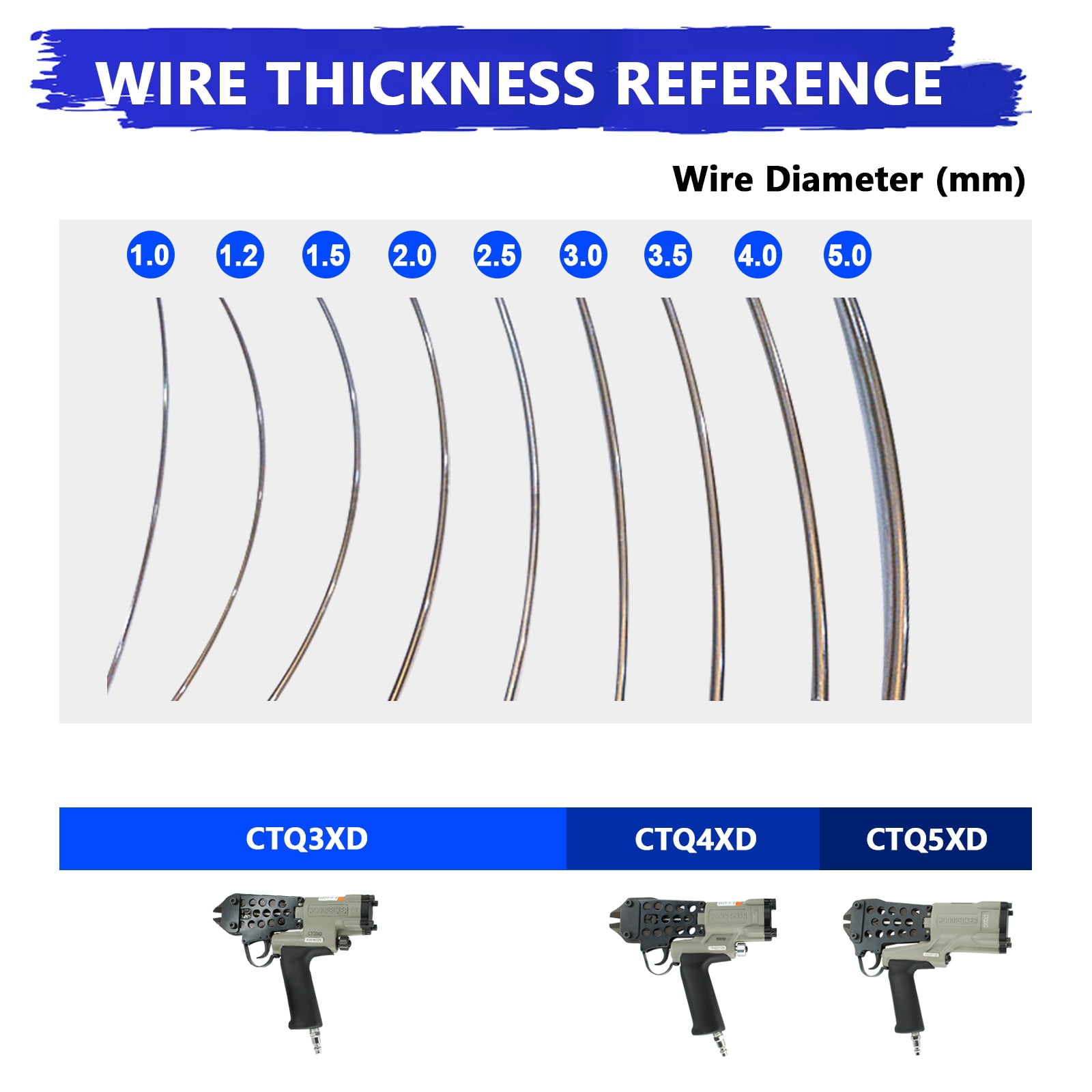 WOODPECKER CTQ3XD Saving Labour Pneumatic Bolt Cutter, Automatic Wire Cutting Nipper for 3mm Diameter