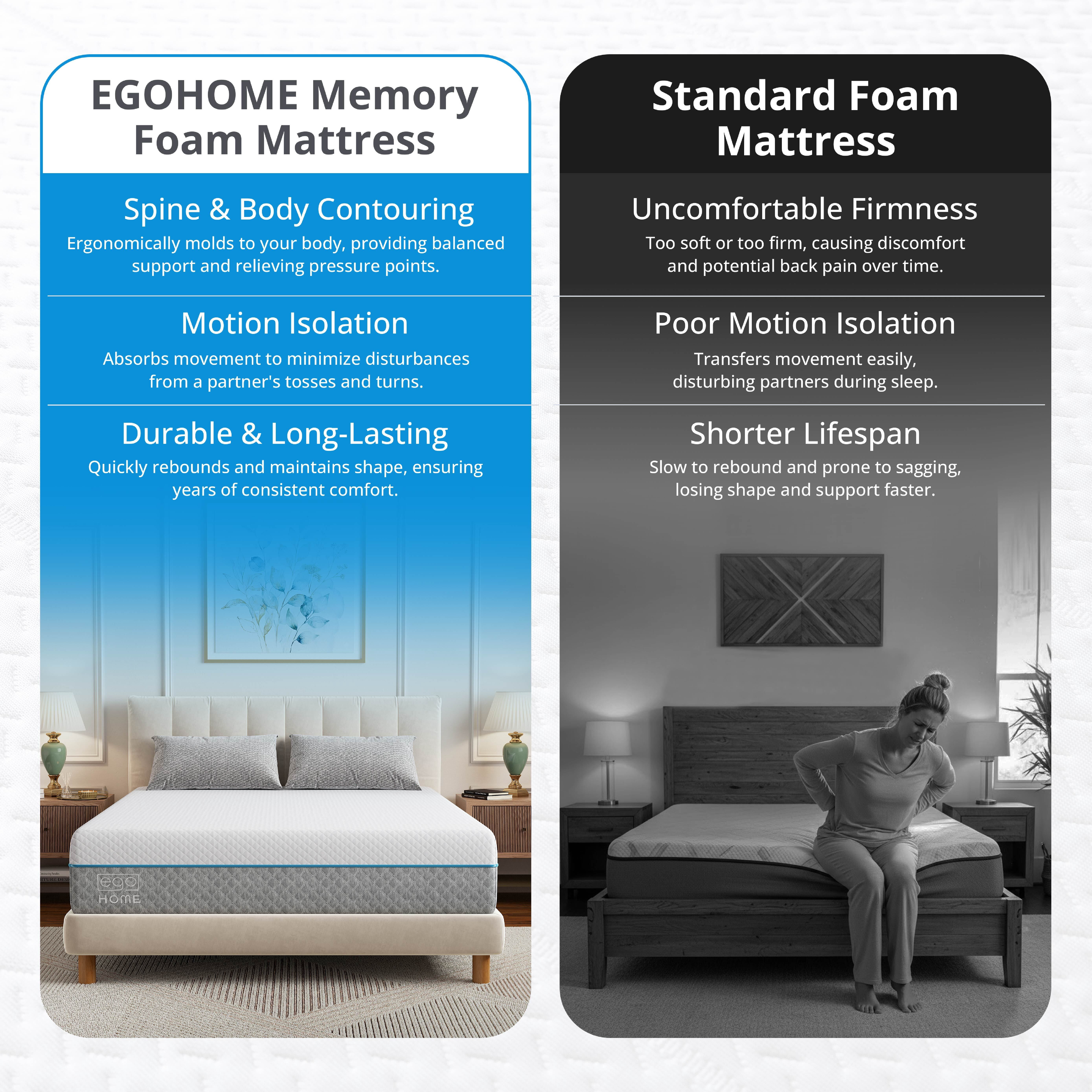 EGOHOME 14 inch Twin Mattress in a Box, Cooling Gel Memory Foam Mattress, Medium Firm