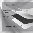 thumbnail image 4 of 10X10 Canopy Tent Sidewalls with Zipper for Canopy Frame, 3Pcs Sunwalls Only, UPF50+ Waterproof Side Walls(Gray), 4 of 7