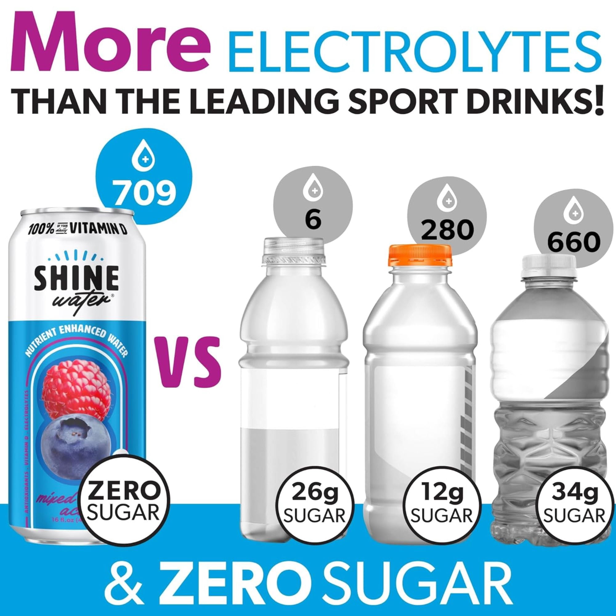 Shine Water Mixed Berry Acai Vitamin D Electrolyte Drinks 12-Pack, Sugar Free Flavored Water with Magnesium, Zinc & Antioxidants, Low Calorie Hydration