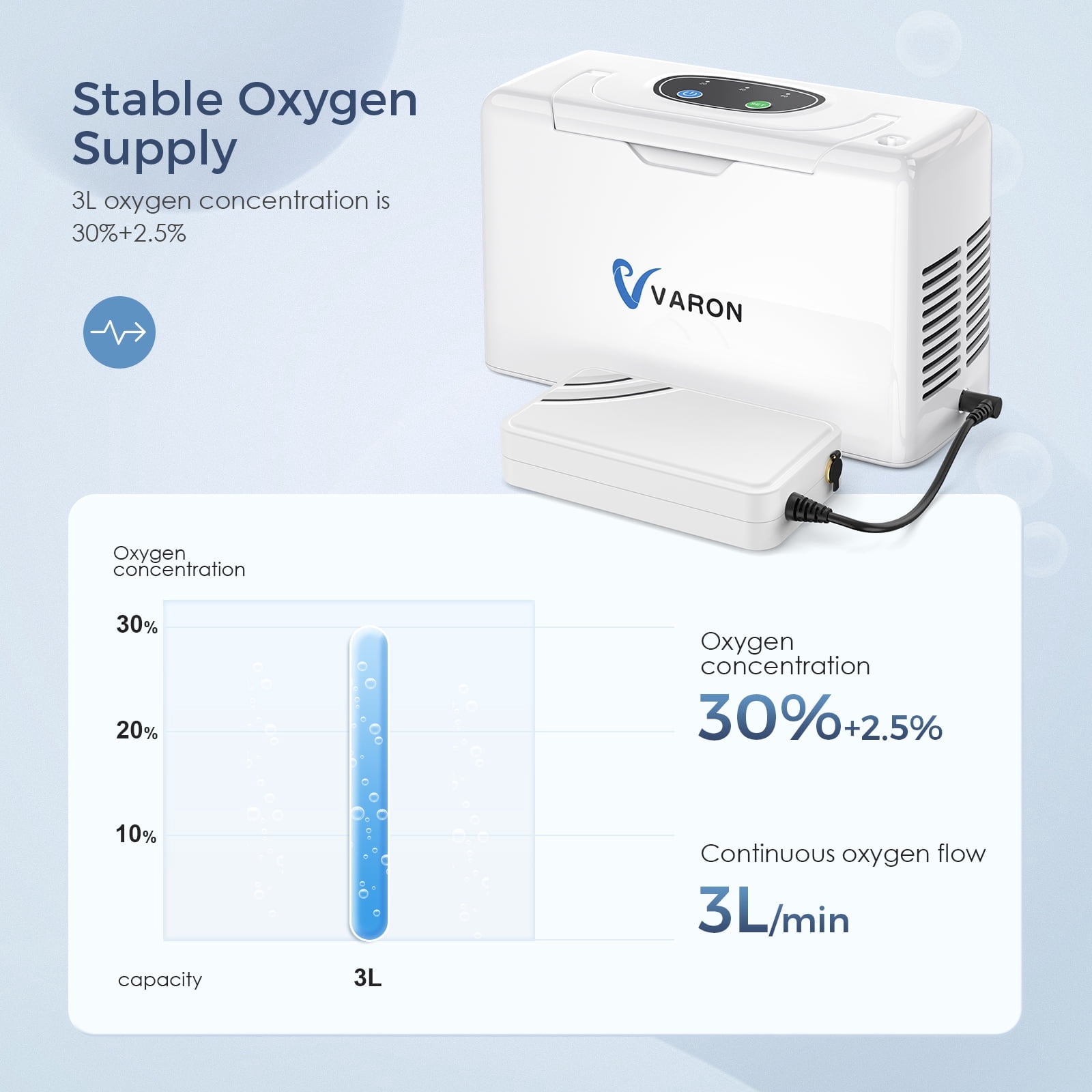 AKYDUCE 33%~ 3LOxygen&generator Tube &filters 𝗐𝗂th Accessories-(4Hrs) Quiet(All-Age Use) Concentrator de oxigeno for Travel,3.3𝑙𝑏𝑠 Lightwei Traveling