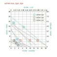 thumbnail image 7 of Armstrong Astro 230Ci 1/25 Hp Circulator Pump, 7 of 7