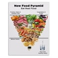 thumbnail image 1 of Nutrition and Wellness Poster Healthy Food Chart Canvas Wall Art for Kitchen and Dining Room Decor poster Unframed12x18inch(30x45cm)q, 1 of 1