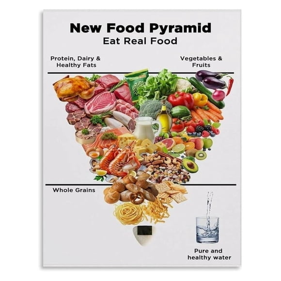 Nutrition and Wellness Poster Healthy Food Chart Canvas Wall Art for Kitchen and Dining Room Decor poster Unframed12x18inch(30x45cm)q