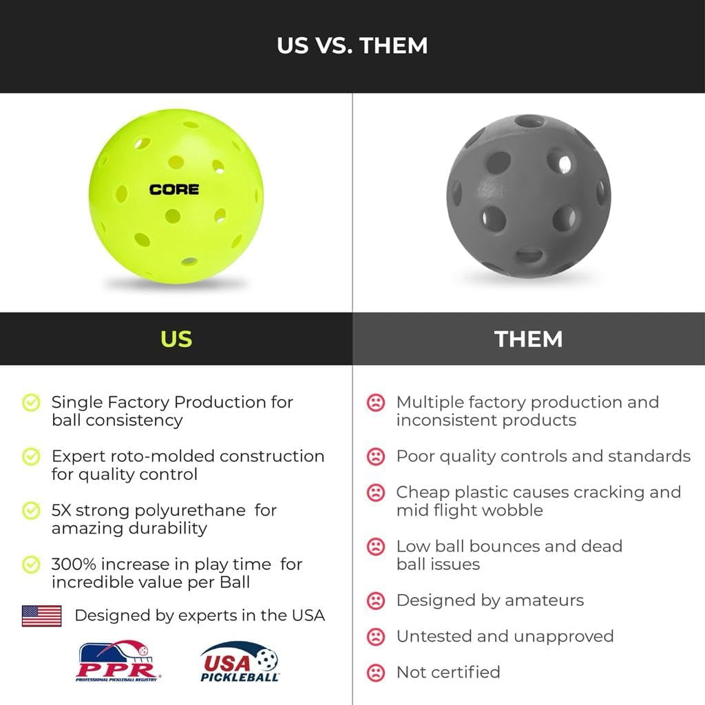CORE Outdoor Pickleball Balls, Pickleball Outdoor Balls USAPA Approved, Neon Green 40 Hole, 12 Pack
