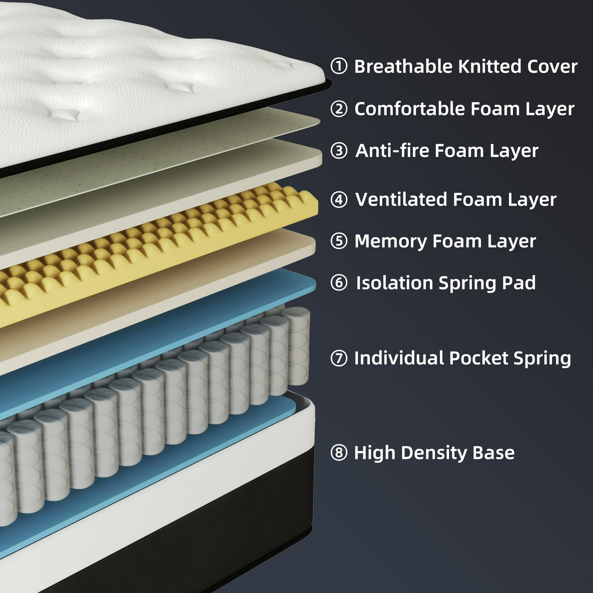 12 Inch Twin Medium Firm Hybrid Mattress - High Density Memory Foam & Pocketed Springs for Motion Isolation, Hypoallergenic Bed in a Box Adult
