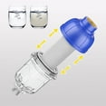 thumbnail image 5 of Water Filter Under 5 ! Yannianjz Pre Filter Stainless Steel Filter Appliance Filter for Water Heater Washing Machine Faucet 40 Micron Precision Filtration, 5 of 8