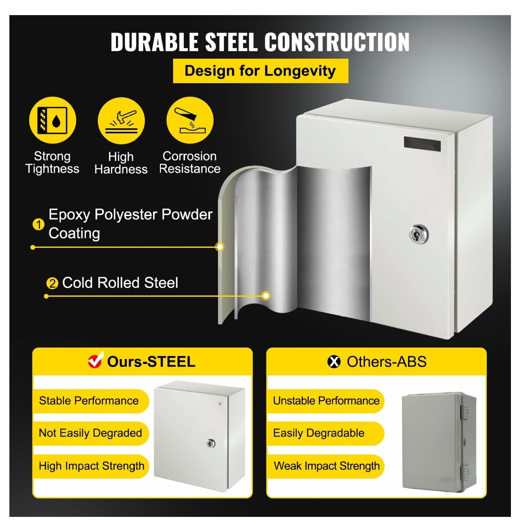 NEMA 4X Steel Enclosure 12x10x6", IP66 Waterproof Electrical Box, Outdoor Indoor Junction Box with Mounting Plate