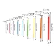 thumbnail image 3 of BotaniNest Hex Key With Color Coded Handles For Easy Identification And Quick In Toolbox Organization, 3 of 7
