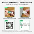thumbnail image 3 of EIOTCLUB eSIM Toolkit for Android/iPhone/Router, Global Profile Management, Travel-Friendly, Windows/macOS Compatible, 3 of 5